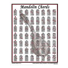 Walrus Productions Mandolin Chord Mini Chart Alto Music