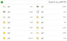 الفجر 18.5 درجة, العشاء 90 دقائق, مالكي,حنبلي,شافعي. Ø­Ø§Ù„Ø© Ø§Ù„Ø·Ù‚Ø³ ÙˆØ¯Ø±Ø¬Ø§Øª Ø§Ù„Ø­Ø±Ø§Ø±Ø© Ø§Ù„Ù…ØªÙˆÙ‚Ø¹Ø© Ø§Ù„ÙŠÙˆÙ… Ø§Ù„Ø£Ø±Ø¨Ø¹Ø§Ø¡ ÙˆØ§Ø³ØªÙ…Ø±Ø§Ø± Ø§Ù†Ø®ÙØ§Ø¶ Ø¯Ø±Ø¬Ø§Øª Ø§Ù„Ø­Ø±Ø§Ø±Ø© Ø¹Ù„Ù‰ Ø§Ù„Ù…Ù…Ù„ÙƒØ© Ø«Ù‚ÙÙ†ÙŠ