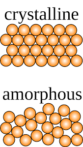 As nouns the difference between matter and materials. Pin On Ciencias De Materiais