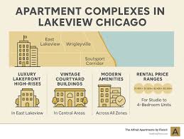 Apartment Hunting Made Easy: Lakeview Chicago's Top Complexes