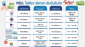 กระทรวงเกษตรและสหกรณ์ พร้อมจ่ายเงินเยียวยา รอบ 3 ตั้งแต่วันที่ 15 กรกฏาคม เป็นต้นไป ตรวจสอบสถานะการโอน. Qmlazld5jv2kom