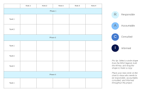 How The Raci Matrix Will Streamline Your Project Lifecycle