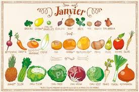 Epingle Sur Fruits Et Legumes De Saison