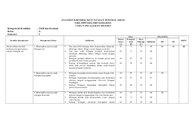 Cara contoh penetapan kkm kurikulum 2013 revisi terbaru. Pdf Analisis Kriteria Ketuntasan Minimal Kkm Smk Diponegoro Lebaksiu Tahun Pelajaran 2012 2013 Kompetensi Keahlian Tkr Dan Farmasi Kelas X Semester 1 Robby Zainullah Academia Edu