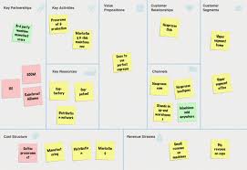 Nespresso doesn't declare what is the caffeine content for each of their capsules. From Business Model To Value Chain Impact Revisiting The Nespresso Case Partnership Design