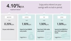 Source uob bank fixed deposit rates. Best High Interest Savings Accounts In Malaysia Money Malay Mail