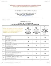 Sanhedrin Chart 2 Pdf