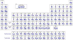 Periodic Table With Everything On It
