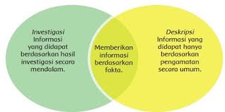 Try the suggestions below or type a new query above. Pembelajaran 2 Tema 1 Subtema 1 Tumbuhan Sumber Kehidupan Kelas 6