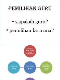 Contextual translation of guru sandaran into english. Pemilihan Guru