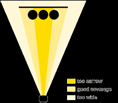 Speedlite Zoom Canon Professional Network