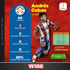 We did not find results for: Versus Beto Espinola El Debutante Mas Productivo De La Albirroja