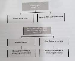 After 31 years major tax reform and what it means to youtrue overhaul of the tax law only happens about once every 30 years. 7 Minute Read Tax Free Wealth Book Summary Debt Free Doctor
