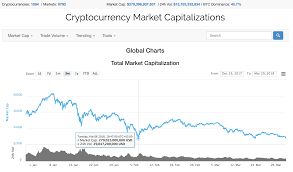 Moreover, it's not as easy to store cryptocurrencies as it is to store stocks or bonds. Poloniex Down Today Reddit How Much Did You Invest In Crypto Reddit Acum