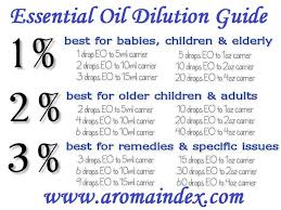 Essential Oil Dilution Calculator Aromaindex Essential