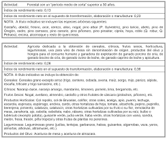 Atentie la data valabilitatii intrebarii! Boe Es Documento Boe A 2013 12455