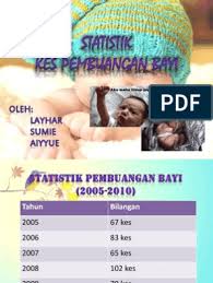 Infografik statistik kes buang bayi bagi tahun 2010 2018 youtube. Statistik Kes Pembuangan Bayi