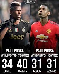 Рет қаралды 1,1 м.ай бұрын. 22bet Auf Twitter Without Progress Football Fussball Soccer Paulpogba Pogba Juventus Juve Manchesterunited Manutd Midfielder Without Stats 22bet Https T Co T11kwg09ah