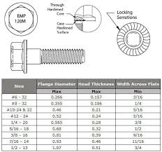 Best Price Serrated Flange Bolts Stainless Steel Bolts
