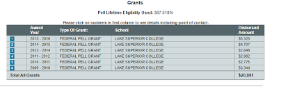 Am I Still Eligible For Pell Grants At 387 Lue Now