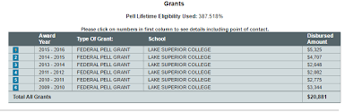 am i still eligible for pell grants at 387 lue now