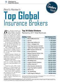 An insurance broker earns a commission from the policies they sell that is paid out by the insurance company. Best S Review S Top Global Insurance Brokers