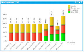 Solved Stacked Bar Chart Which Sums Up To 100 Qlik