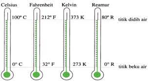 Gunakan alat yang mudah ini untuk dengan cepat mengkonversi unit suhu. Pengertian Dan Rumus Menghitung Konversi Satuan Suhu Pada Termometer Celsius Reamur Kelvin Fahrenheit Berpendidikan Com