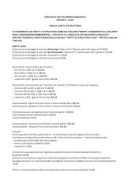 Può trattarsi di compravendita, affitto d'azienda, donazione, successione (mortis. 2