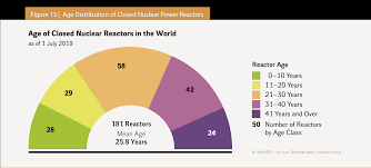 We did not find results for: The World Nuclear Industry Status Report 2019 Html