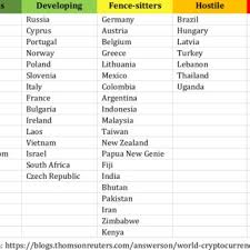 Still, there seems to be some bitcoin trading activity going, judging by localbitcoins ' data. Adoption Progress Of Bitcoin Worldwide Download Table