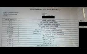Study, in a fix, business, head of school. Student S Testimonial Saw Zhi Lin S Uec English Result Student Malay Language Chinese Language