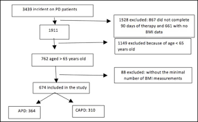 the impact of body mass index bmi variation on mortality