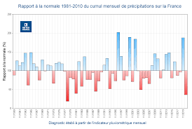 Suivi en direct pluie, nuages et foudre. Actualites Meteo Bilan Climatique De Novembre 2020 Tres Doux Exceptionnellement Sec Et Ensoleille 05 12 2020