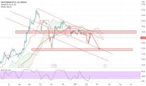 2222) has announced that it has signed one of the world's largest energy infrastructure deals. Ideas And Forecasts On Saudi Arabian Oil Co Tadawul 2222 Tradingview