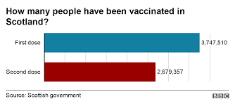 Maybe you would like to learn more about one of these? Covid In Scotland Vaccine Self Registration Portal Opens Bbc News