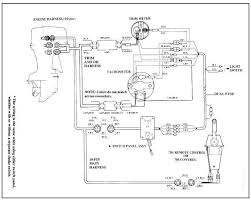 2020 yamaha 40 hp f40la outboard motor. F70 Yamaha Trim Gauge Wiring Wiring Diagram Direct Rent Demand Rent Demand Siciliabeb It