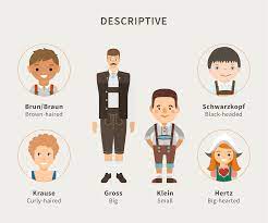 The list was initially created by searching for the most common last names in german telephone books. What Does Your German Surname Say About You Ancestry Blog