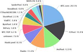 블록체인 개발자들의 필독서인 《 비트코인, 공개 블록체인 프로그래밍(mastering bitcoin) 》을 집필한 안드레아스 m. Recent Advances In Consensus Protocols For Blockchain A Survey Springerlink
