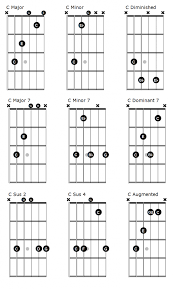 How To Read Guitar Chord Diagrams Quickstart Guide Zing Instruments Guitar Chords Bass Guitar Chords Learn Guitar
