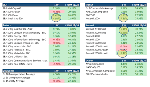 small caps squeeze higher as momentum unwinds