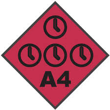 The availability zone identifiers (the numbers 1, 2 and 3 in the picture above) are logically mapped to the actual physical zones for each subscription. Classification Of Availability Levels Information Security Office