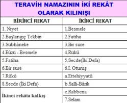 Yatsı namazı, akşam namazından sonra vakti gelince kılınıyor. Teravih Namazi Nasil Kilinir Kac Rekattir