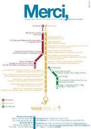L'étagère uptown issue de la gamme décoclico factory est emblématique. Cv Creatif Plan De Metro Plan De Metro Cv Creatif Cv Original