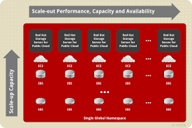 Administration Guide Red Hat Gluster Storage 3 Red Hat Customer Portal