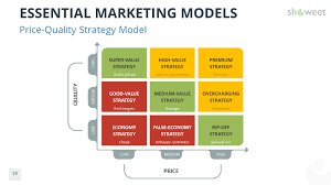 Essential Marketing Models For Powerpoint And Google Slides In 2020 Marketing Models Powerpoint Marketing Concept