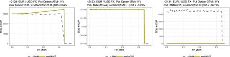 This malaysian ringgit and united states dollar convertor is up to date with exchange rates from april 25, 2021. Computing Valuation Adjustments For Counterparty Credit Risk Using A Modified Supervisory Approach Springerlink
