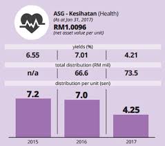 Read reviews from world's largest community for readers. Amanah Saham Gemilang Untuk Pelaburan Jangka Panjang Klik Mstar