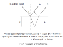 Film-Thickness Measurement : SHIMADZU (Shimadzu Corporation)