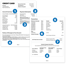 Fake free credit cards that work online. How To Read Your Credit Card Statement Ramseysolutions Com